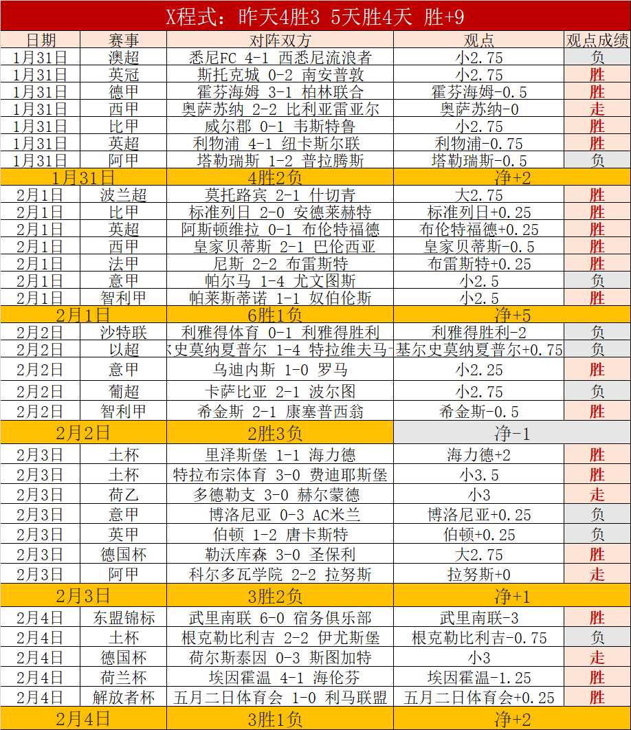 基耶萨加盟,利物浦阵容,单薄,网球直播体育官网,Tennis,SPORTS,网球直播体育中国官网,Tennis,Sports体育平台,网球直播体育服务