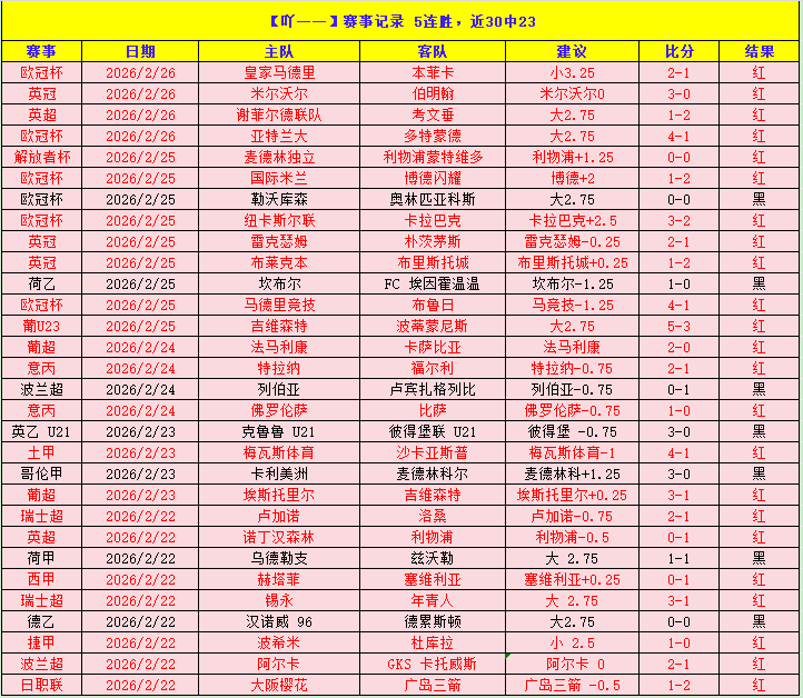 足协公布,年财务状况,负债额达,网球直播体育官网,Tennis,SPORTS,网球直播体育中国官网,Tennis,Sports体育平台,网球直播体育服务