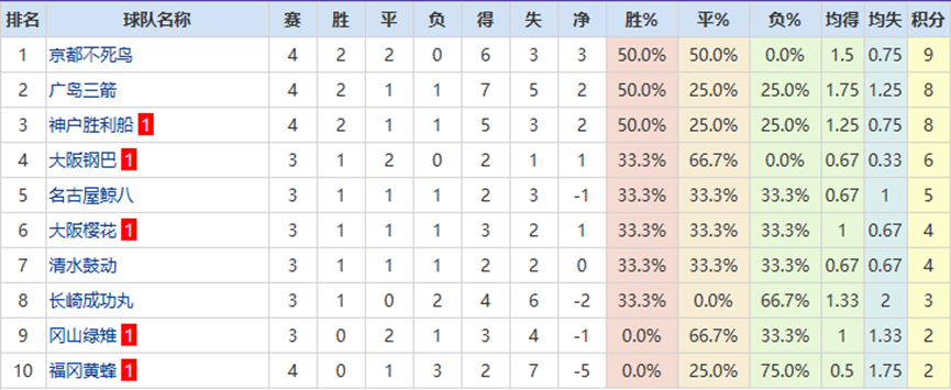 乌兹超免费,推荐两场私,推昨晚全胜,网球直播体育官网,Tennis,SPORTS,网球直播体育中国官网,Tennis,Sports体育平台,网球直播体育服务
